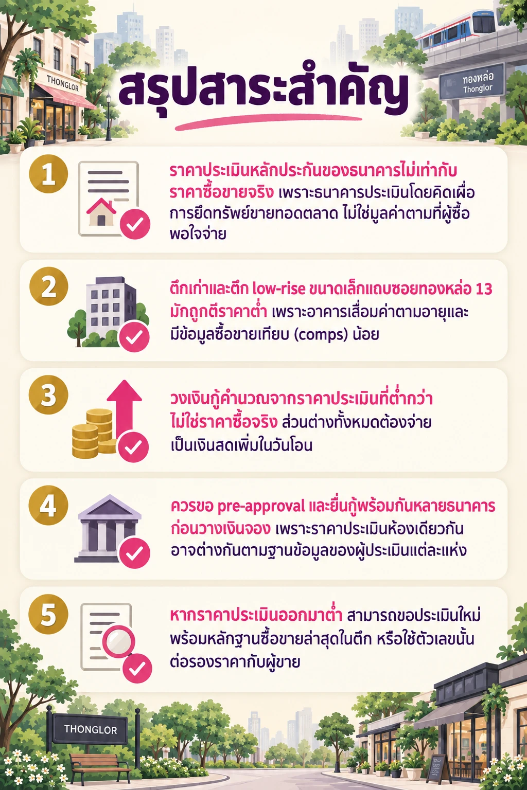 อินโฟกราฟิกสรุปข้อมูล ประเมินราคาคอนโดทองหล่อแล้วแบงก์ตีต่ำกว่าราคาซื้อ รับมืออย่างไร