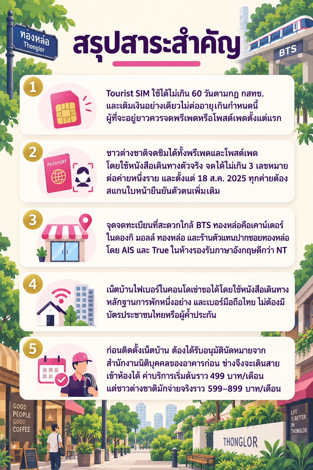 อินโฟกราฟิกสรุปข้อมูล ซิมชาวต่างชาติทองหล่อ: จดซิมและติดเน็ตบ้านในคอนโด ใช้เอกสารอะไรบ้าง