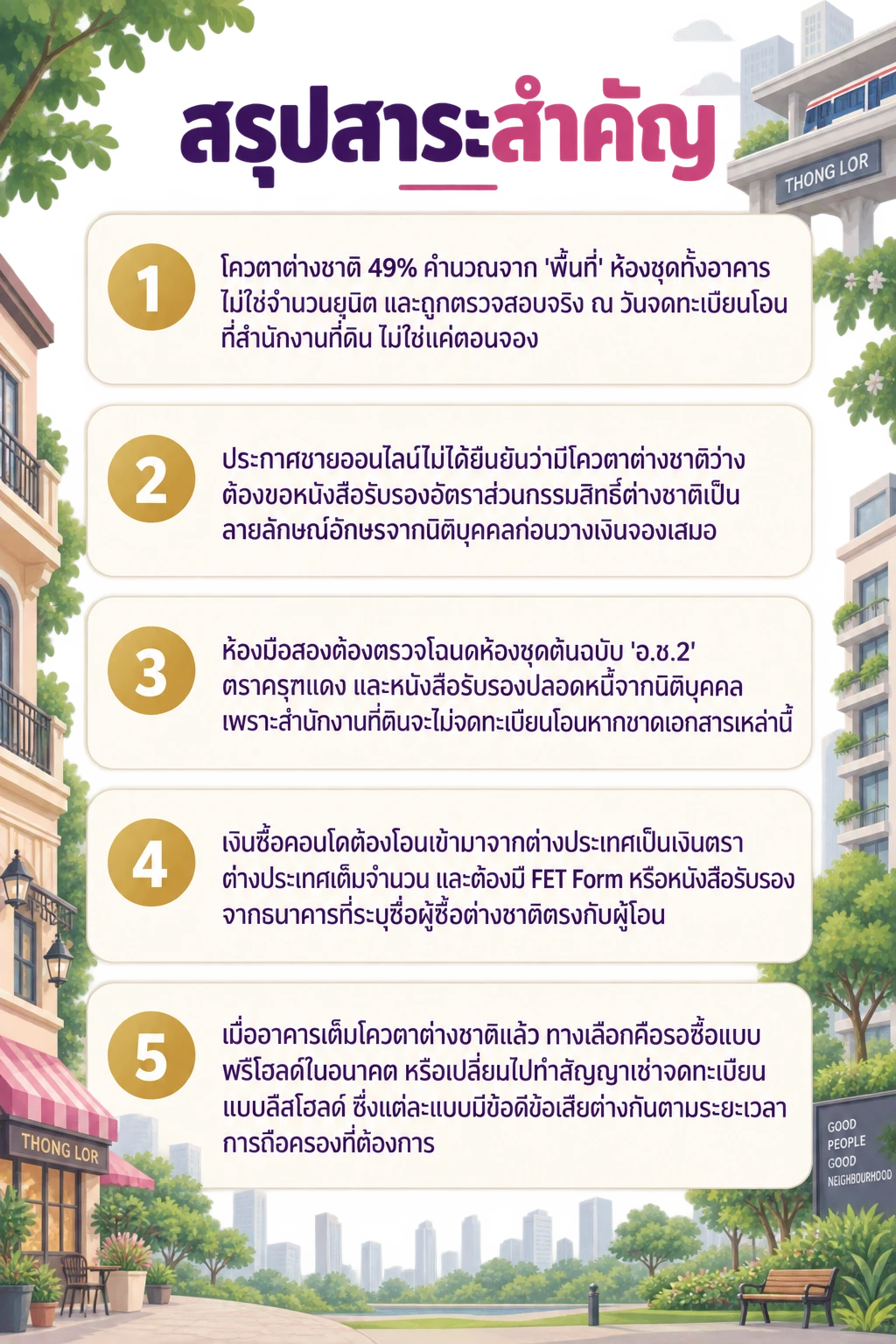 อินโฟกราฟิกสรุปข้อมูล โควตาต่างชาติคอนโดทองหล่อ: เช็กอะไรก่อนจ่ายเงินจอง