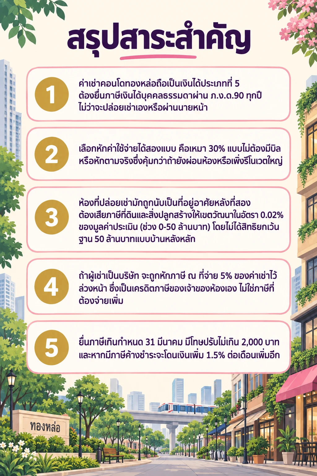 อินโฟกราฟิกสรุปข้อมูล ภาษีปล่อยเช่าคอนโดทองหล่อ: เสียภาษีอะไรบ้าง หักค่าใช้จ่ายยังไง และยื่นให้ถูก