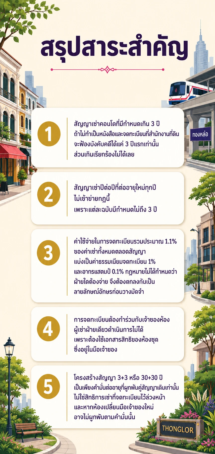 อินโฟกราฟิกสรุปข้อมูล จดทะเบียนสัญญาเช่าทองหล่อ: เช่าคอนโดเกิน 3 ปี ต้องไปสำนักงานที่ดินไหม