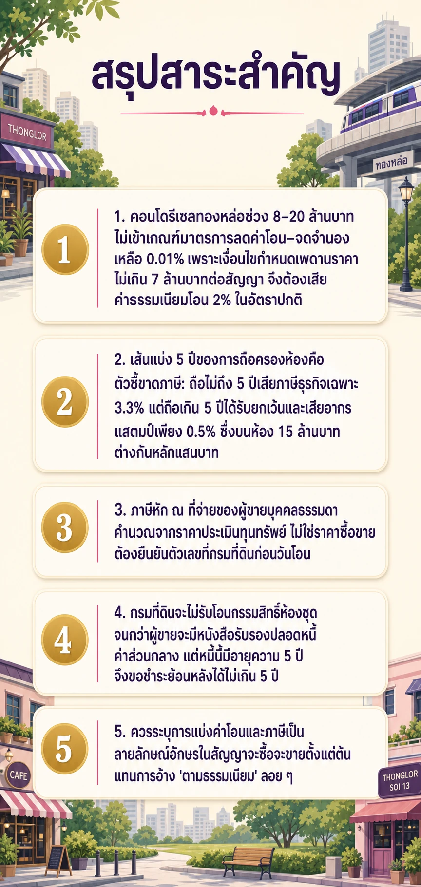 อินโฟกราฟิกสรุปข้อมูล ค่าโอนคอนโดทองหล่อ: รีเซล 8–20 ล้าน ใครจ่ายภาษีอะไรบ้าง