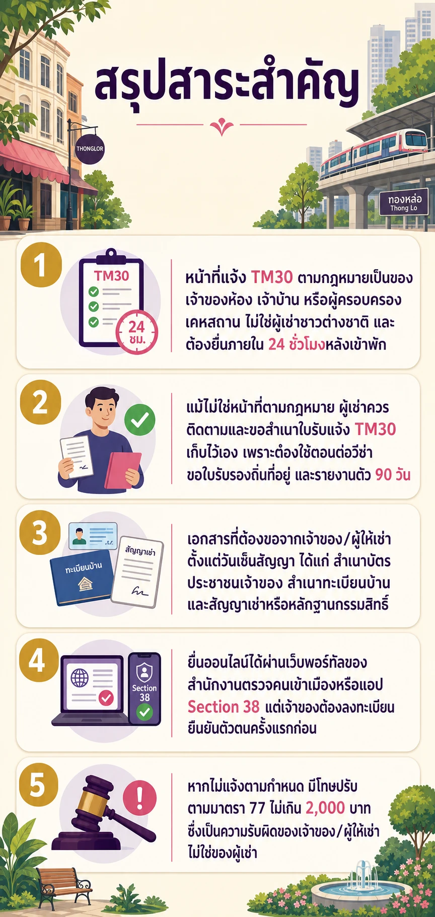 อินโฟกราฟิกสรุปข้อมูล แจ้ง TM30 เช่าคอนโดทองหล่อ: ใครมีหน้าที่ยื่น และต้องขอเอกสารอะไรบ้าง