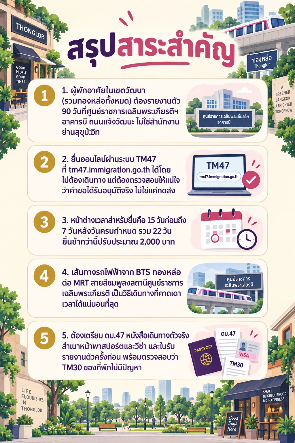 อินโฟกราฟิกสรุปข้อมูล 90 day report ทองหล่อ: ไปสำนักงาน ตม. ที่ไหน เดินทางยังไง ต้องถืออะไรบ้าง